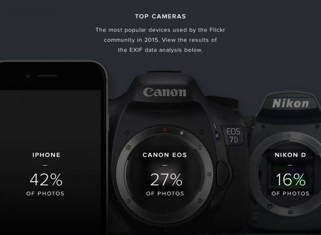 Porcentaje de las cámaras más utilizadas