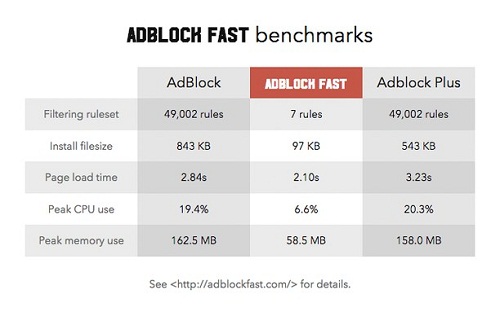 Bloqueo Publicidad Removido Samsung