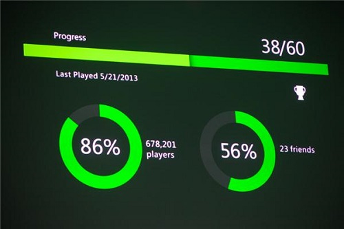 Compartir Logros Juegos Consola