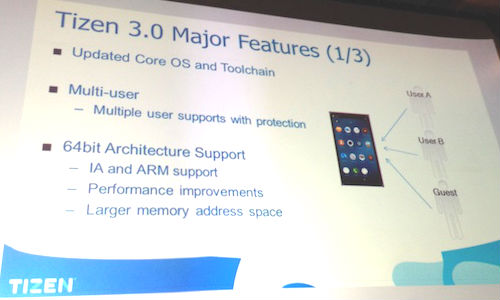 Especificaciones de Tizen 3.0