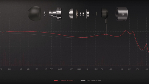 Composición del OnePLus Bullets V2