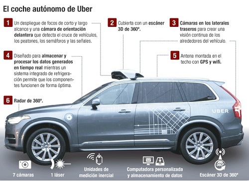 vehiculos-autonomos