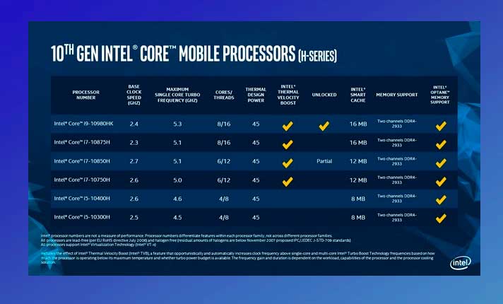 10a generación de Intel chip
