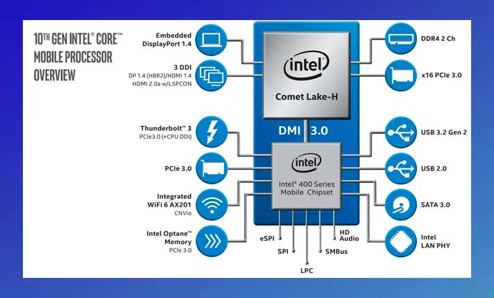 chipset intel decima generacion