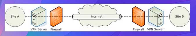 como funciona una vpn