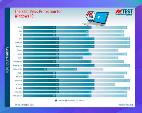 Cómo elegir su antivirus