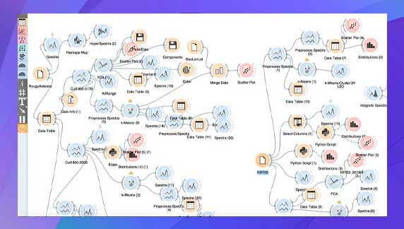Orange Data Mining