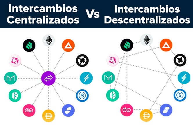 Intercambios descentralizados Vs Intercambios centralizados