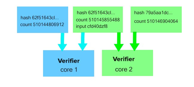 Proof of History solana blockchain