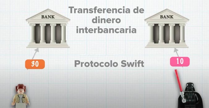 transferencia de dinero interbancaria protocolo swift