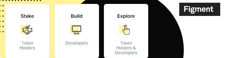 Figment Networks para hacer staking criptomonedas