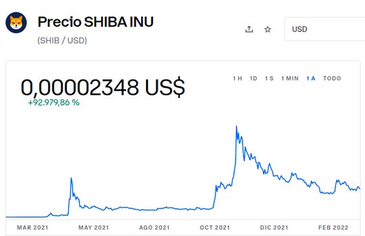 Precio de SHIBA INU shib criptomoneda
