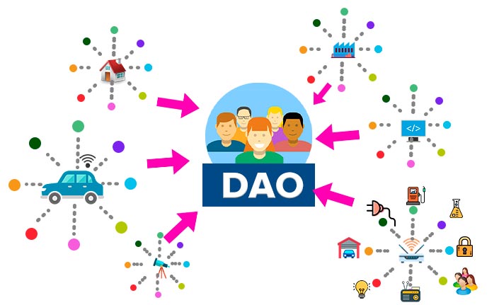 Qué es una DAO y cómo funciona organizacion autonoma descentralizada
